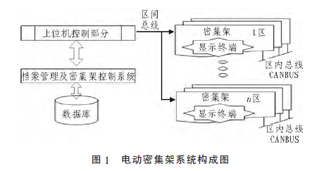 電動密集柜系統圖